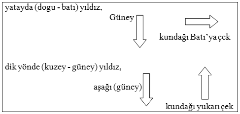 Ayar ozet